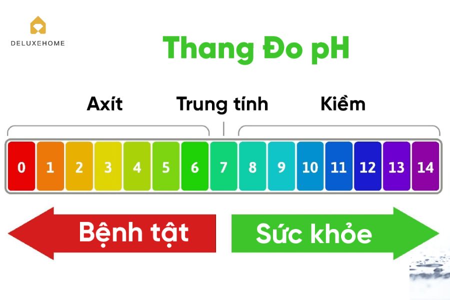 Nước máy nhà bạn bị chua? Cảnh báo nguy cơ tiềm ẩn - Ảnh 2