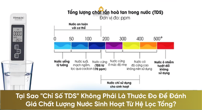 Emerging Contaminants Là Gì? Vì Sao Máy Lọc Nước Tổng Hiện Đại Phải Xử Lý Được Chất Ô Nhiễm? - Ảnh 1