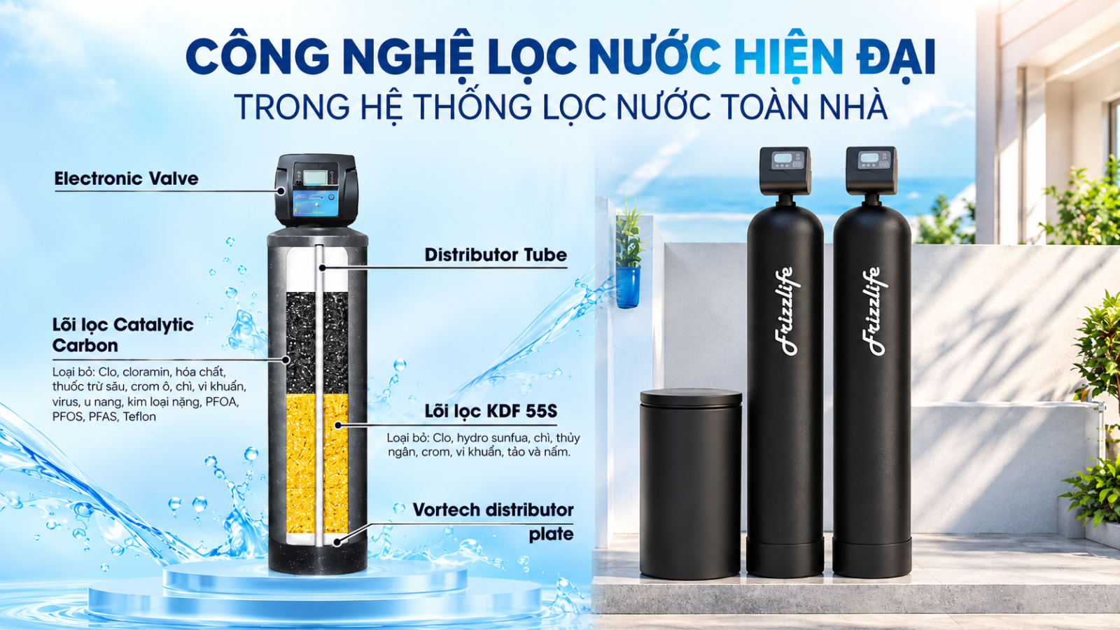 Công Nghệ Lọc Nước Hiện Đại Có Gì Khác? So Sánh Các Phương Pháp Phổ Biến - Ảnh 1