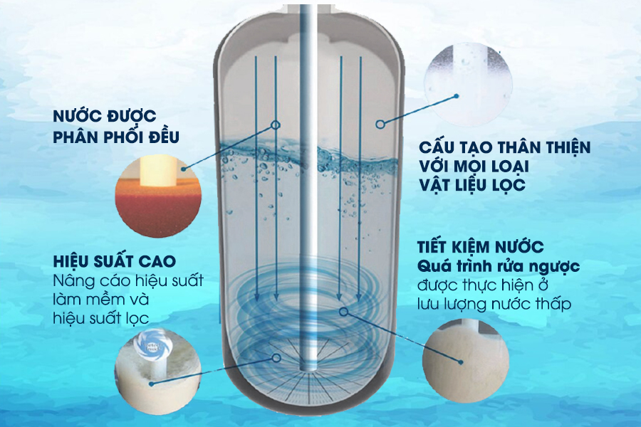4 tiêu chí quan trọng khi lựa chọn hệ thống lọc nước tổng gia đình - Ảnh 4