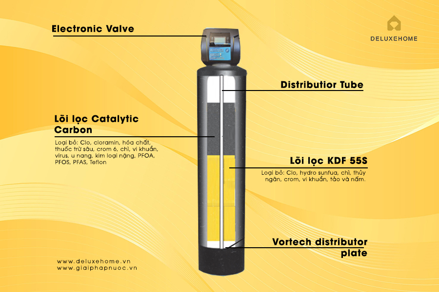Cập nhật báo giá hệ thống lọc nước sinh hoạt gia đình mới nhất - Ảnh 2