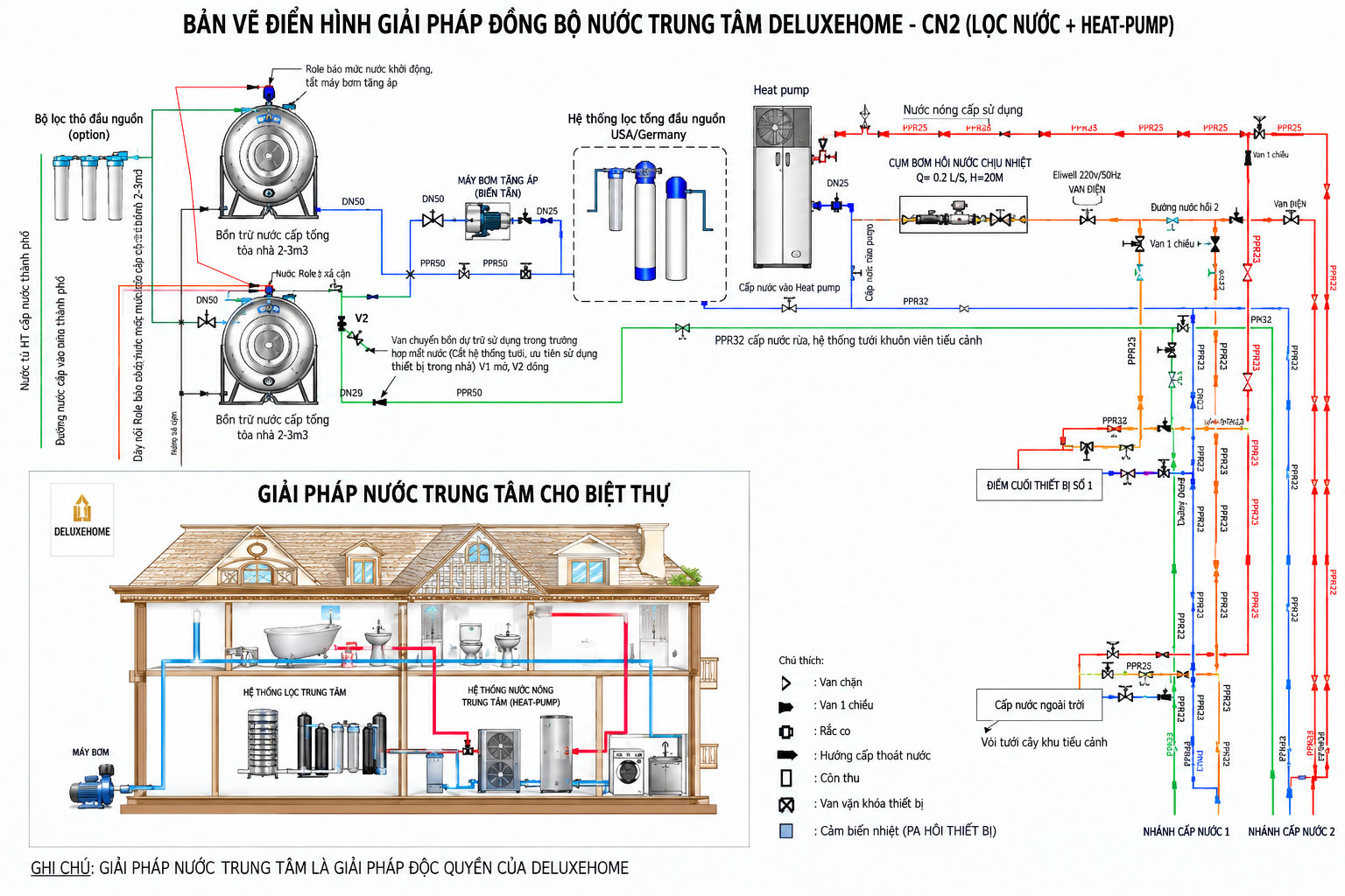 Máy Nước Nóng Cho Nhà Phố: Chọn Thế Nào Cho Nhà 2–3 Tầng? - Ảnh 4