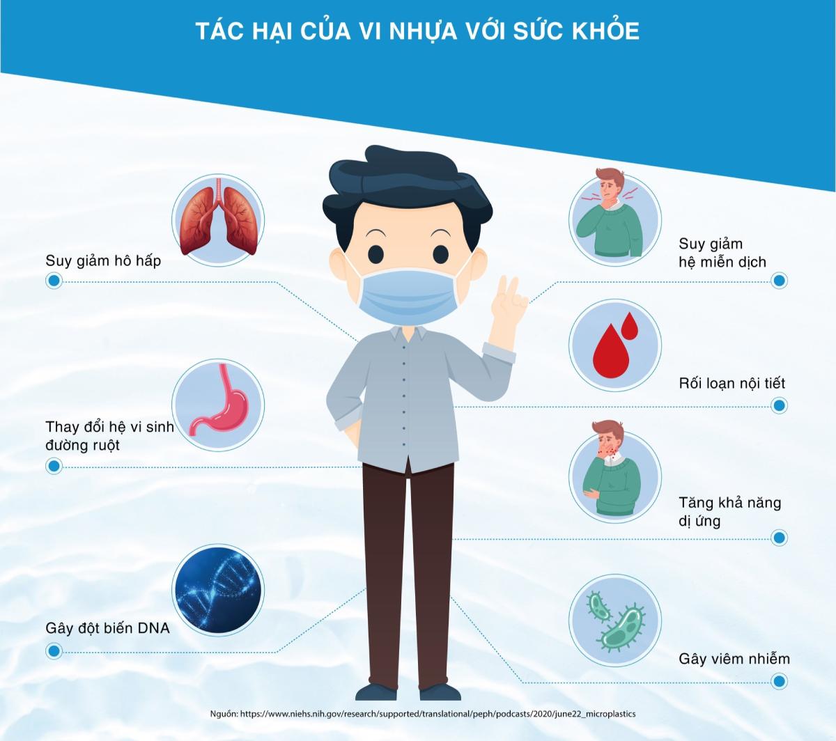Sức khỏe là vốn quý: Hiểm họa từ vi nhựa và kim loại nặng trong nước sinh hoạt hằng ngày - Ảnh 2